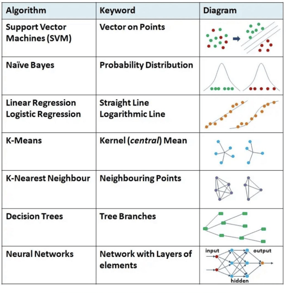 Common Machine Learning Algorithms Buff ML