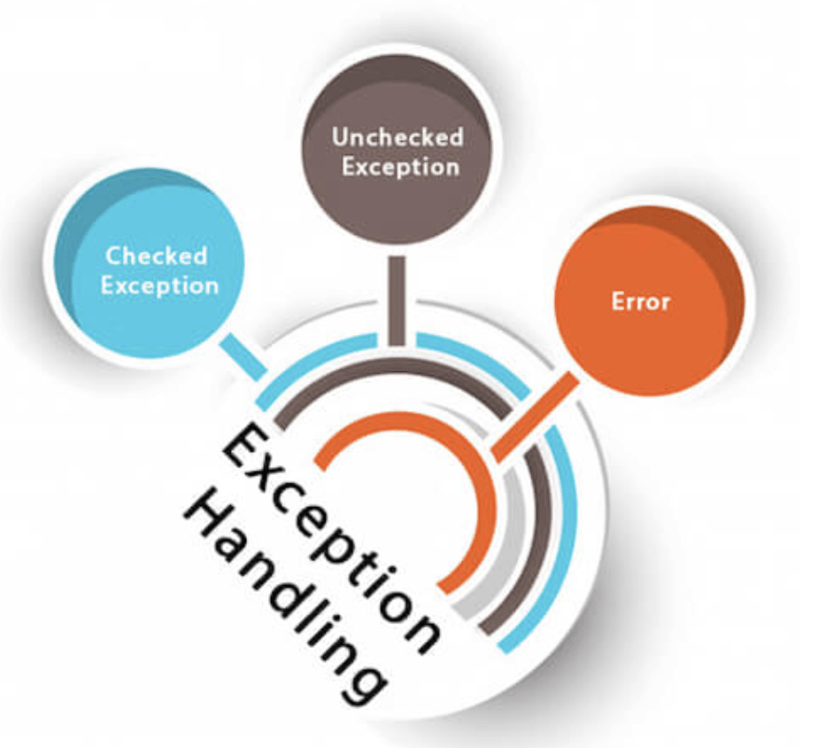 Python basics of exception handling in Hindi 