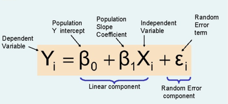 Linear regression in python - Buff ML