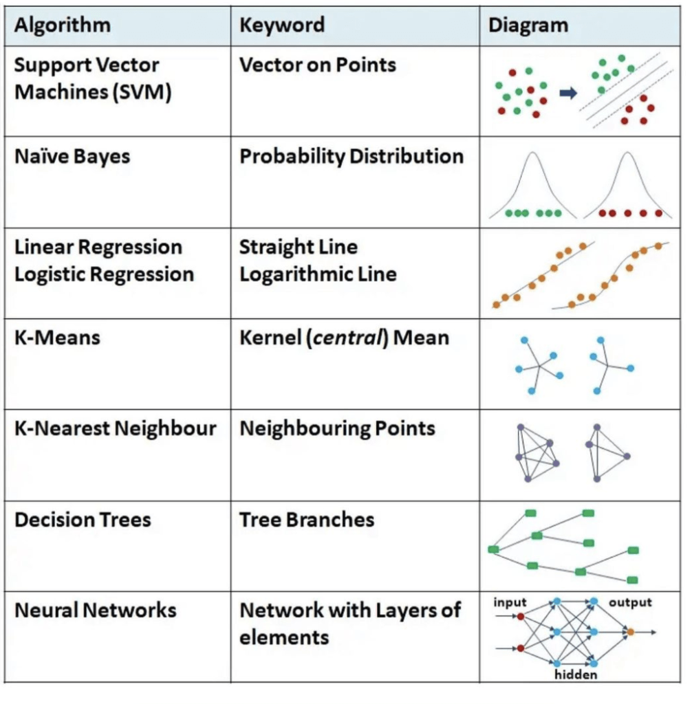 What Is Classification Algorithms In Machine Learning