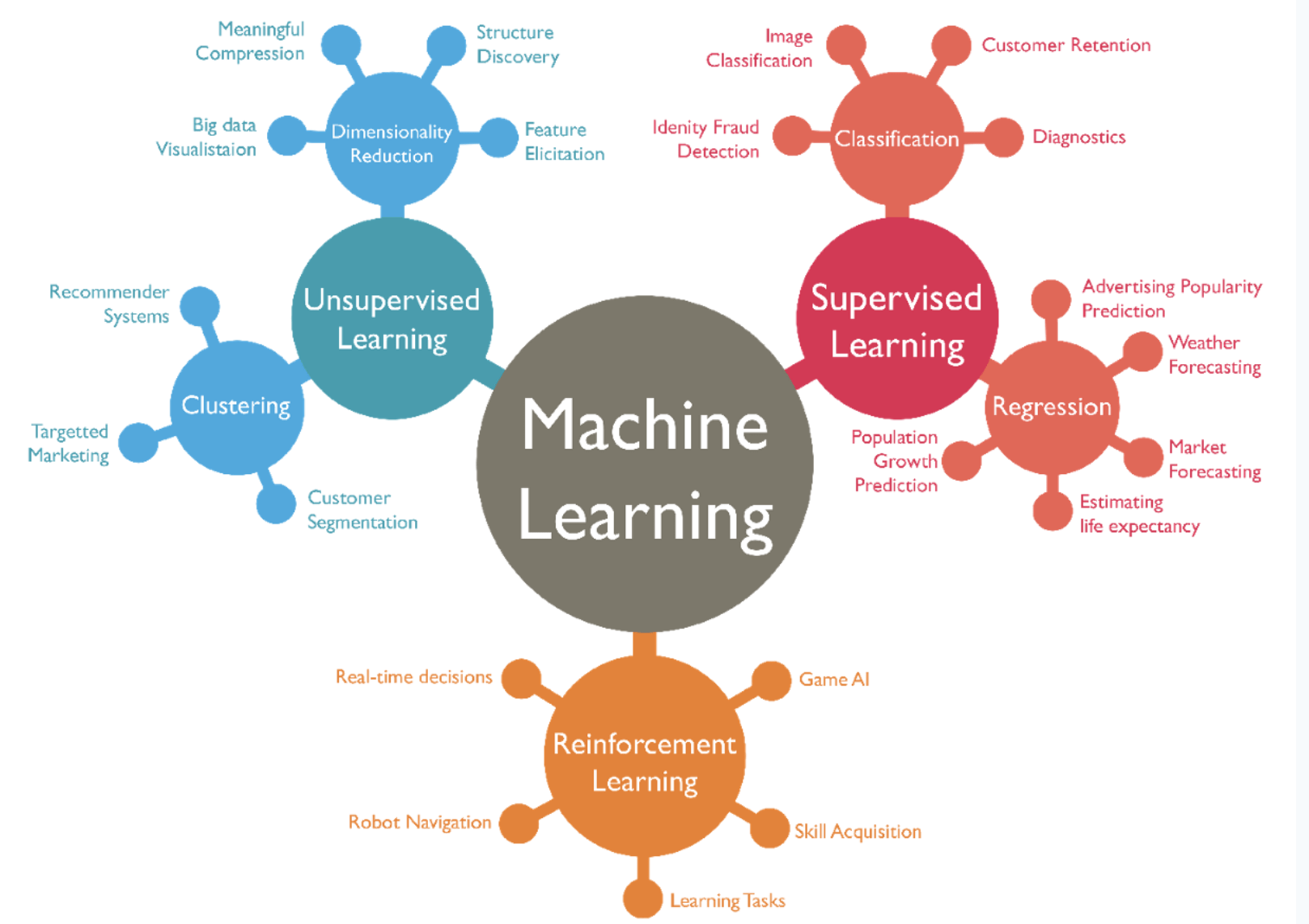 Understanding Basics Of Machine Learning Vrogue co