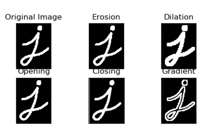 Morphological Operations Buff ML